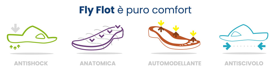 Fly Flot